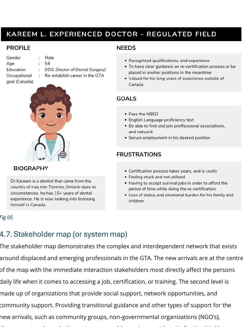 Persona card for Kareem L., a 54-year-old dentist from Iraq in a regulated field, with needs, goals, frustrations and biography