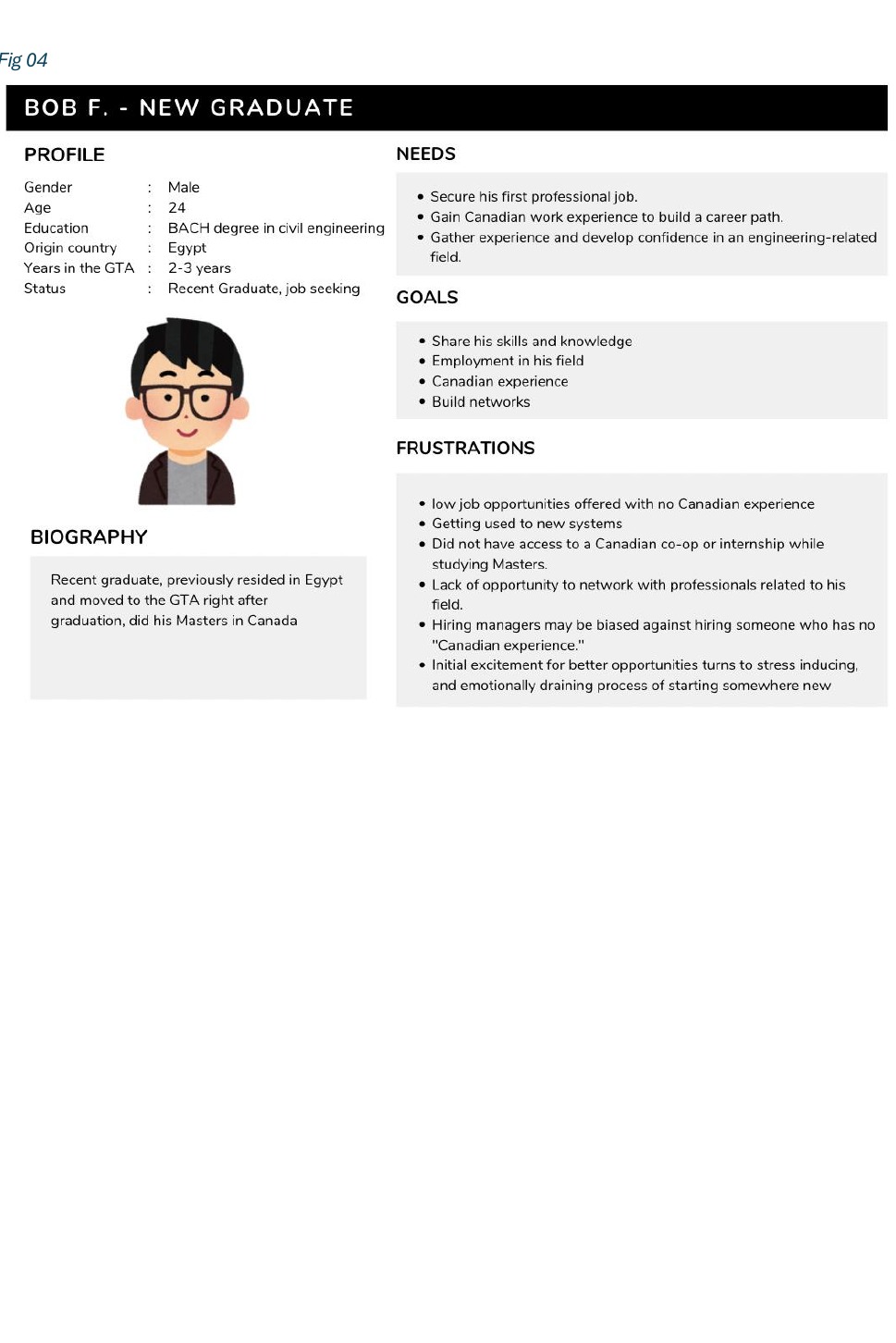 Persona card for Bob F., a 24-year-old engineering graduate, with needs, goals, frustrations and biography