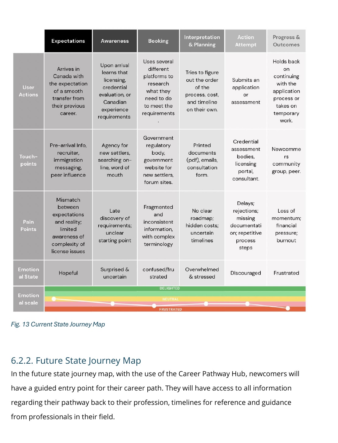 Current state journey map showing the fragmented newcomer journey from expectations through progress and outcomes